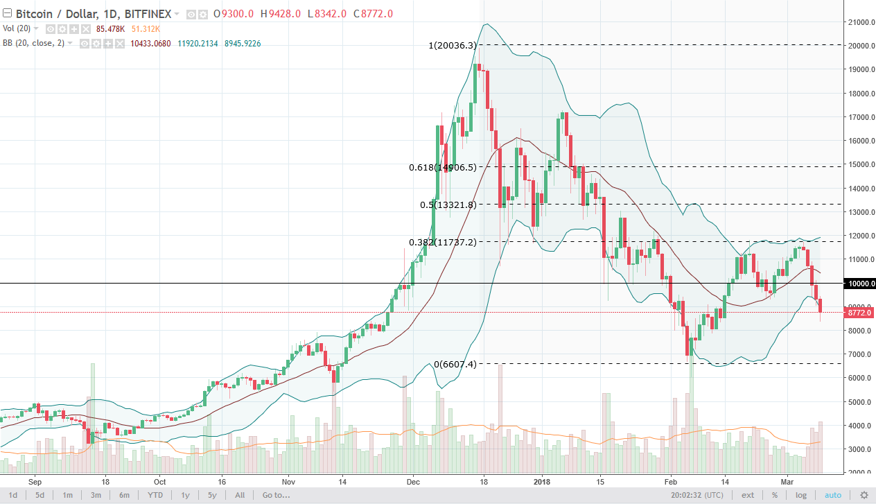 BTCUSD BTCUSD